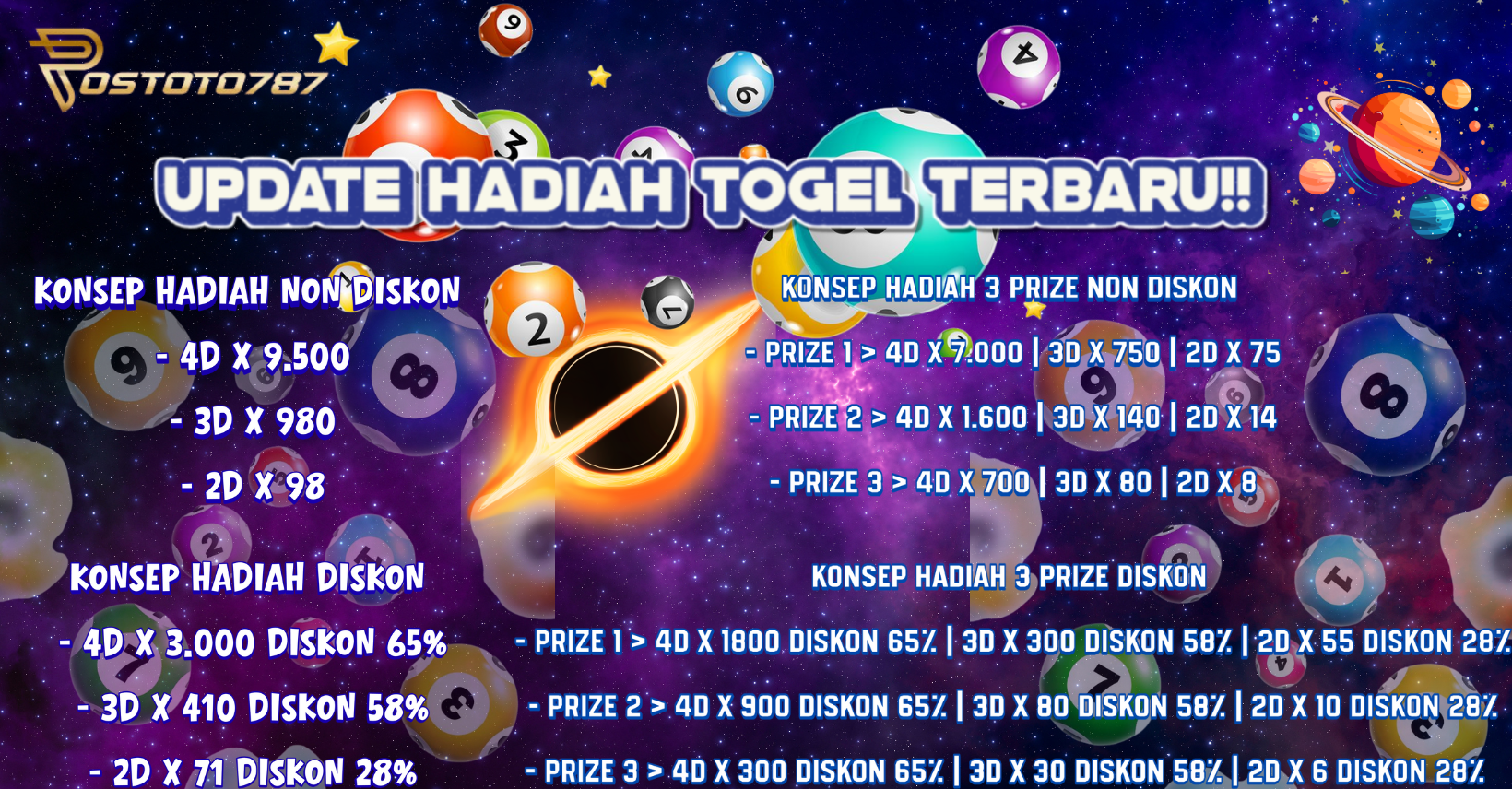 UPDATE HADIAH TOGEL TERBARU !!
